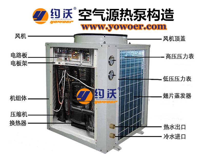 空气源热泵都由什么部件组成？