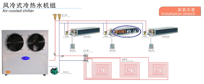 约沃风冷冷热水商用中央空调系统