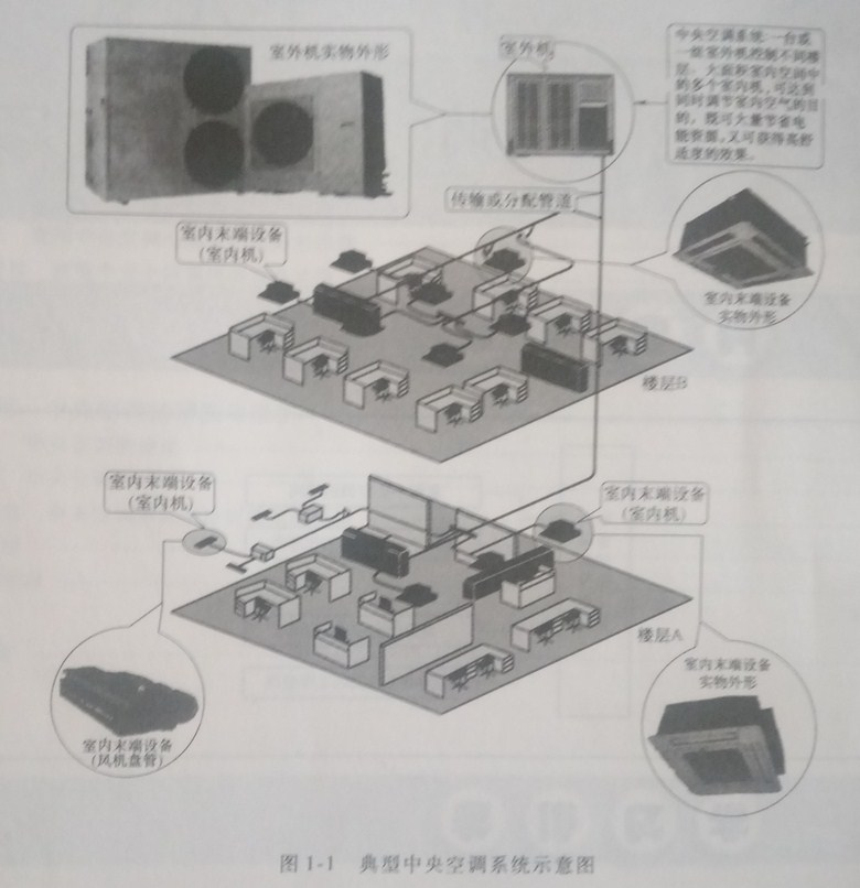 家用风冷热泵中央空调的结构是怎么样的？