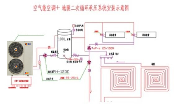 二次系统中，地暖+空调循环泵，共用一个泵好还是分开两个好