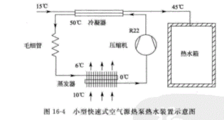 家用空气能热泵热水器的构成与分解