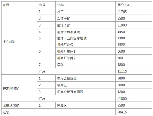 山西某煤矿拆煤锅炉换热泵7万㎡暖气片采暖效果