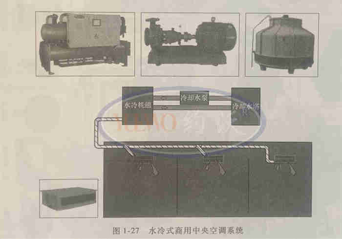 水冷式商用中央空调