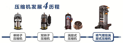 空气能热泵转子压缩机和涡旋压缩机有什么不同